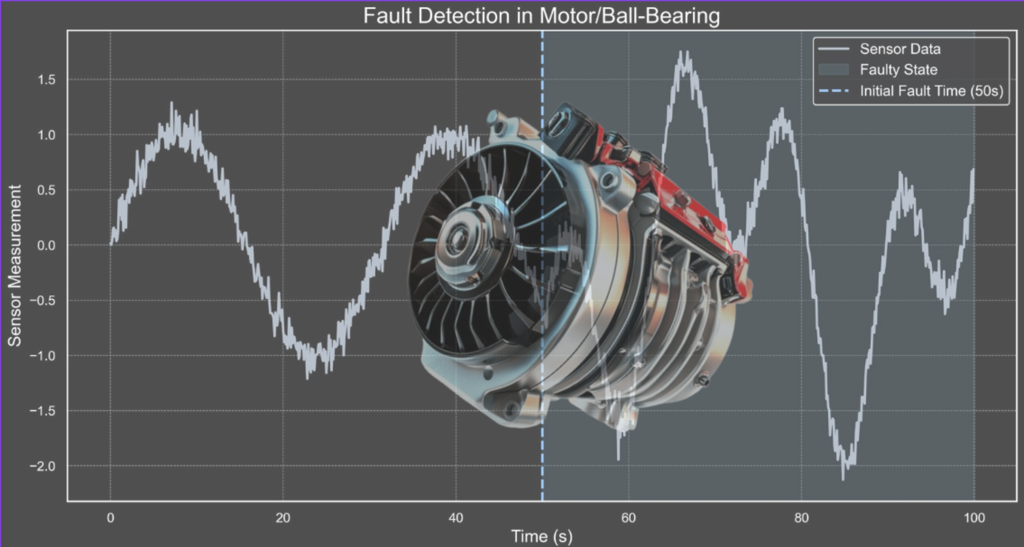 Electric motor machinery